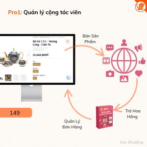 Hệ thống quản lý cộng tác viên